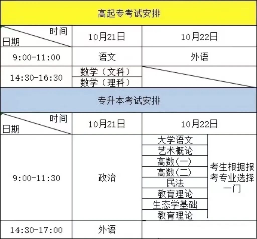 <strong>2023年重庆成人高考考试大纲已出！</strong>？