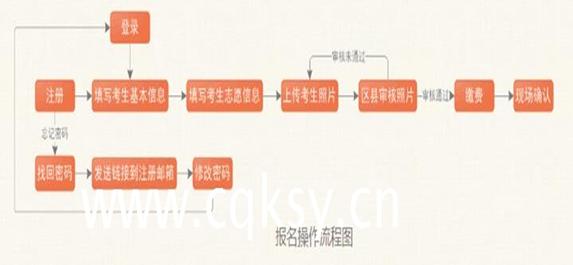 2019年重庆成人高考报名时间已公布
