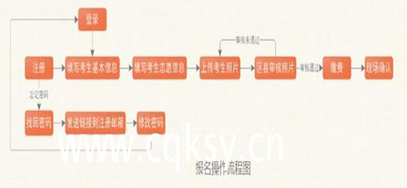 2019年重庆市成人高考什么时候开始报名？