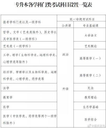重庆2021成人高考报名时间已经确定！