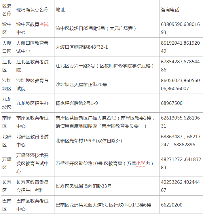 2017年重庆成人高考各区县现场确认点地址及咨询电话 