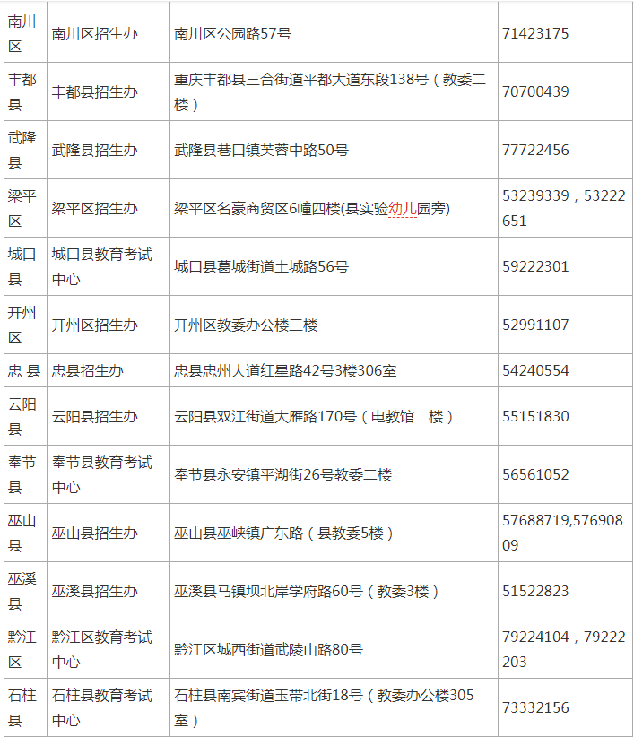 2017年重庆成人高考各区县现场确认点地址及咨询电话 