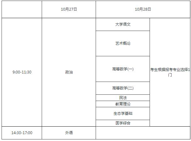 2018年重庆成人高考考试时间