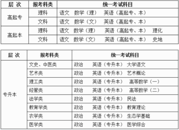 2019年重庆成人高考时间已确定