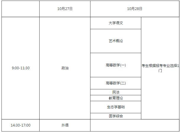 2020年重庆成人高考多久考试