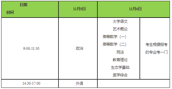 2022年重庆成人高考考试时间：11月5日至6日