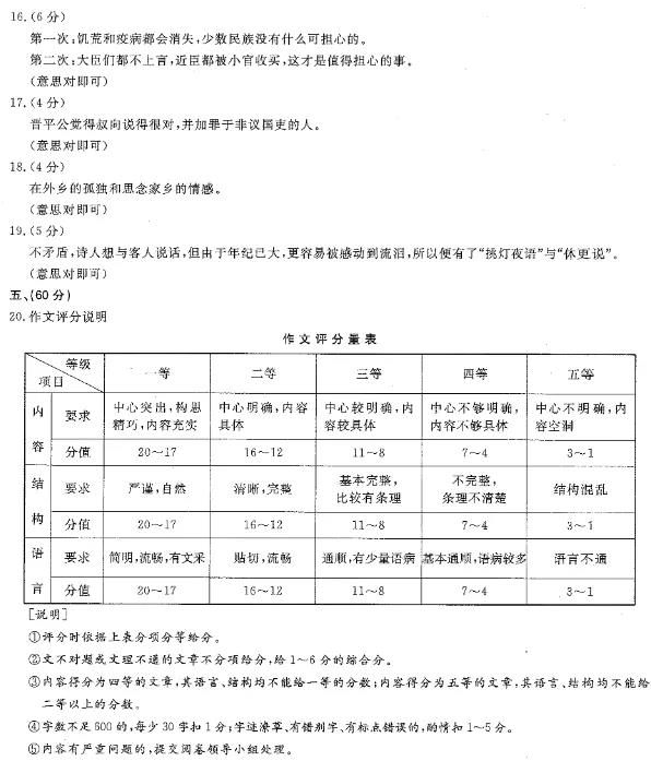 2020年重庆市成人高考高起点语文真题及答案解析