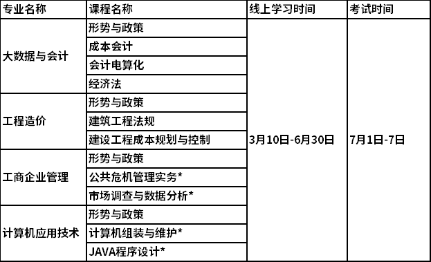 2022年重庆财经职业学院成教专科春季课程安排和期末考试时间