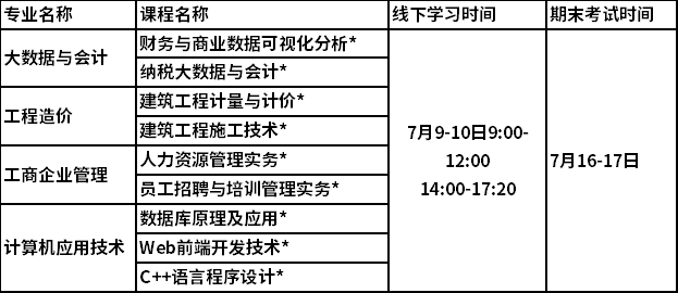 2022年重庆财经职业学院成教专科春季课程安排和期末考试时间