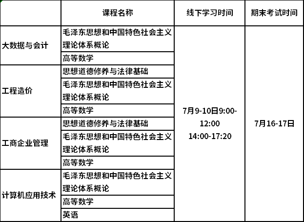 2022年重庆财经职业学院成教专科春季课程安排和期末考试时间