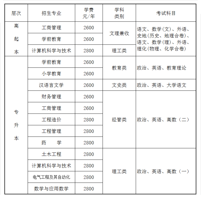 2023年重庆市文理学院成人高等教育招生简章