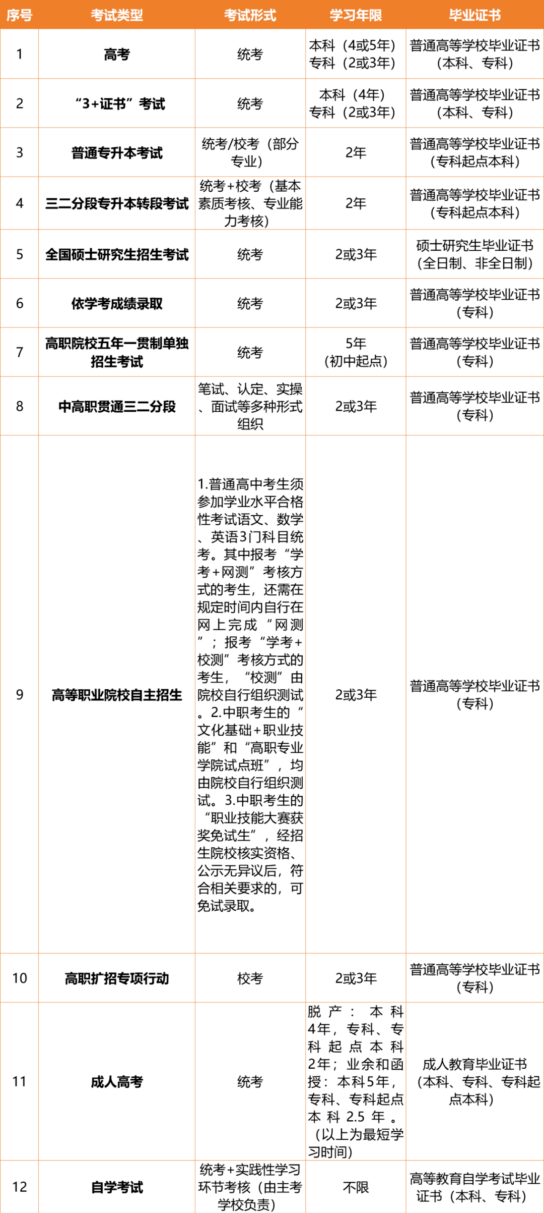 学历进阶密码：深度解读获取高等教育学历的核心考试蓝图