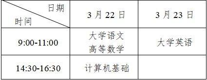 2025年重庆市成考报名公告？