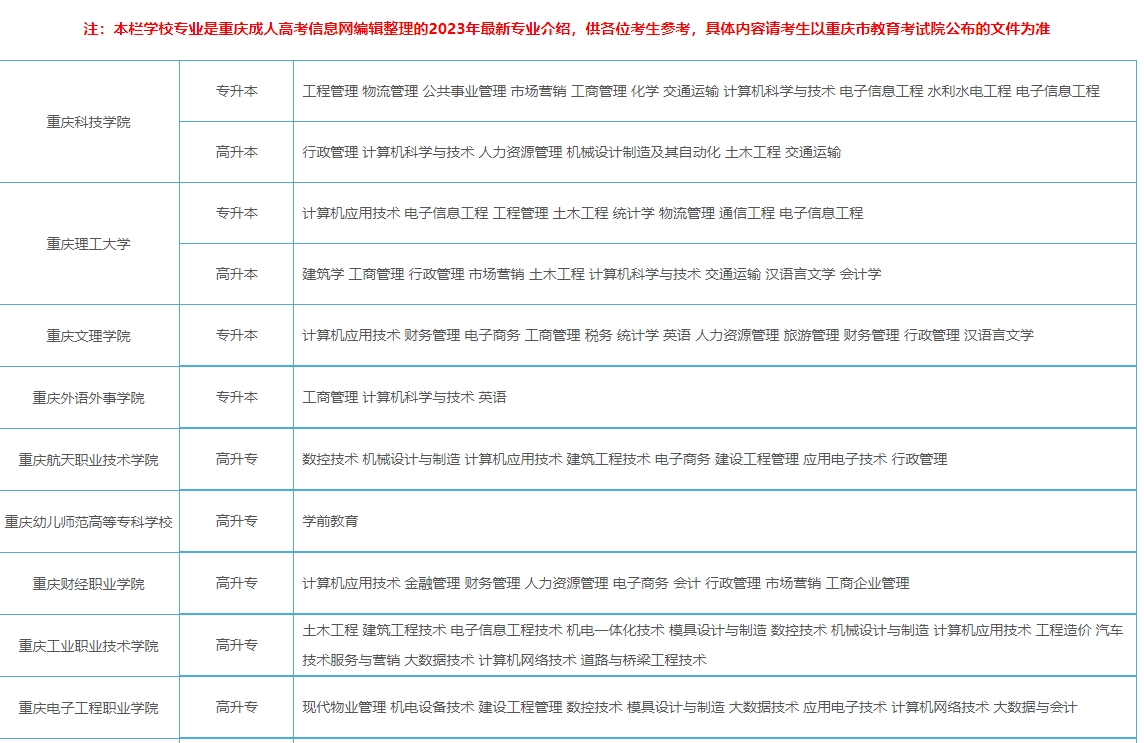 2023年重庆武隆区成人高考有哪些专业可以报考？