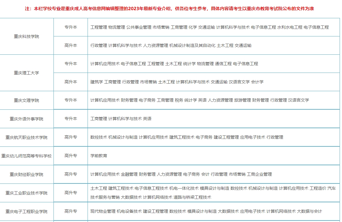 2023年重庆大渡口区成人高考有哪些专业可以报考？