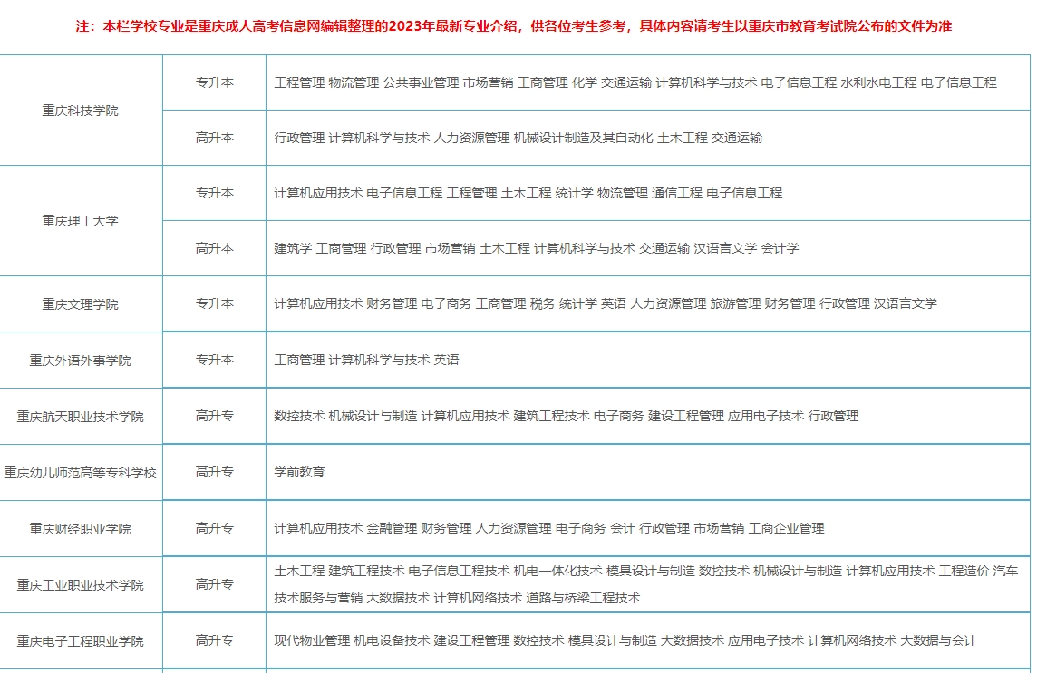 2023年重庆石柱区成人高考有哪些专业可以报考？