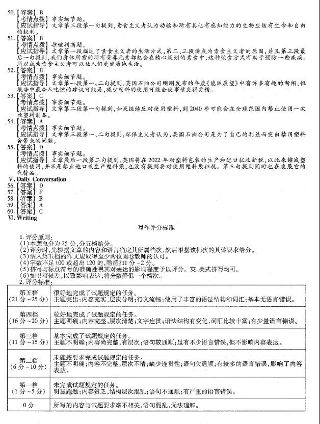 2020年重庆市成人高考专升本《英语》考试真题及答案解析